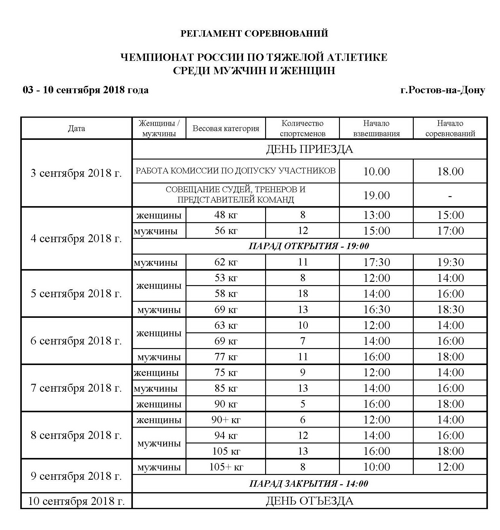 г. Ростов-на-Дону, 03-10.09.2018 года