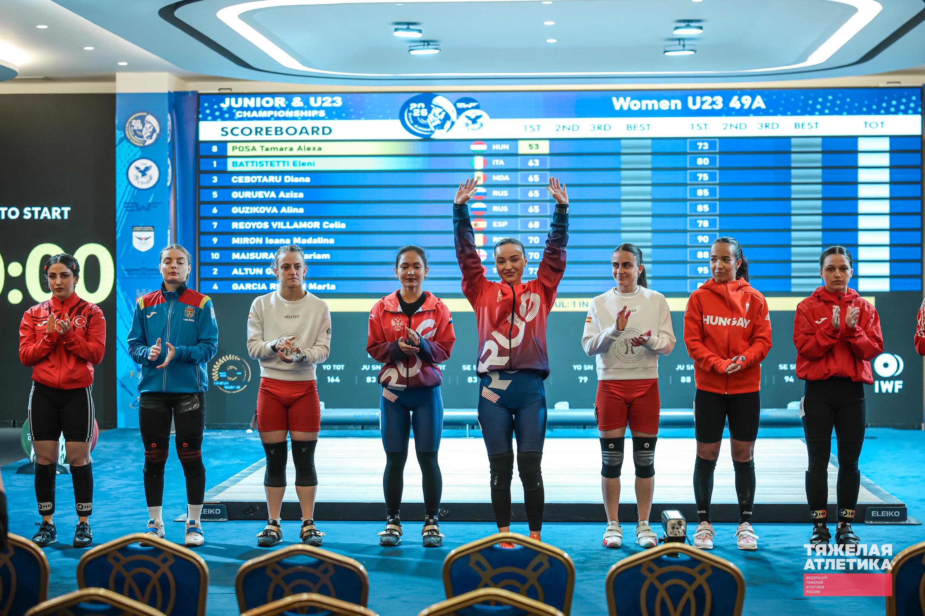 Первенство Европы. Албания. Дуррес