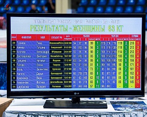 Чемпионат России 2018, день 3