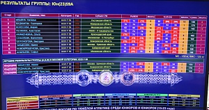 Первенство России среди юниоров и юниорок (15-23 года) 2021