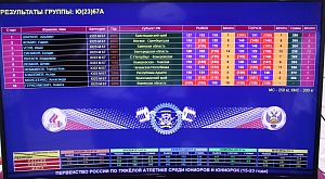 Первенство России среди юниоров и юниорок (15-23 года) 2021
