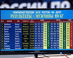 Чемпионат России 2018, день 2