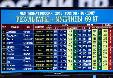 Чемпионат России 2018, день 2