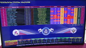 Первенство России среди юниоров и юниорок (15-23 года) 2021
