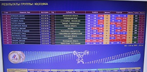 Первенство России среди юниоров и юниорок (15-23 года) 2021