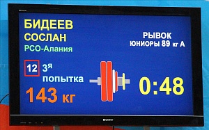 Первенство России среди юниоров и юниорок (15-23 года) 2021